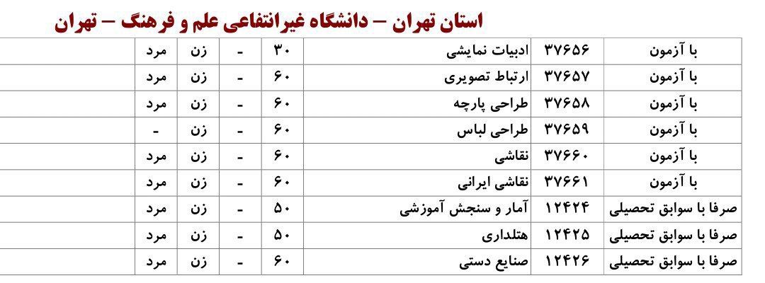 fields-without-art-exam (1)