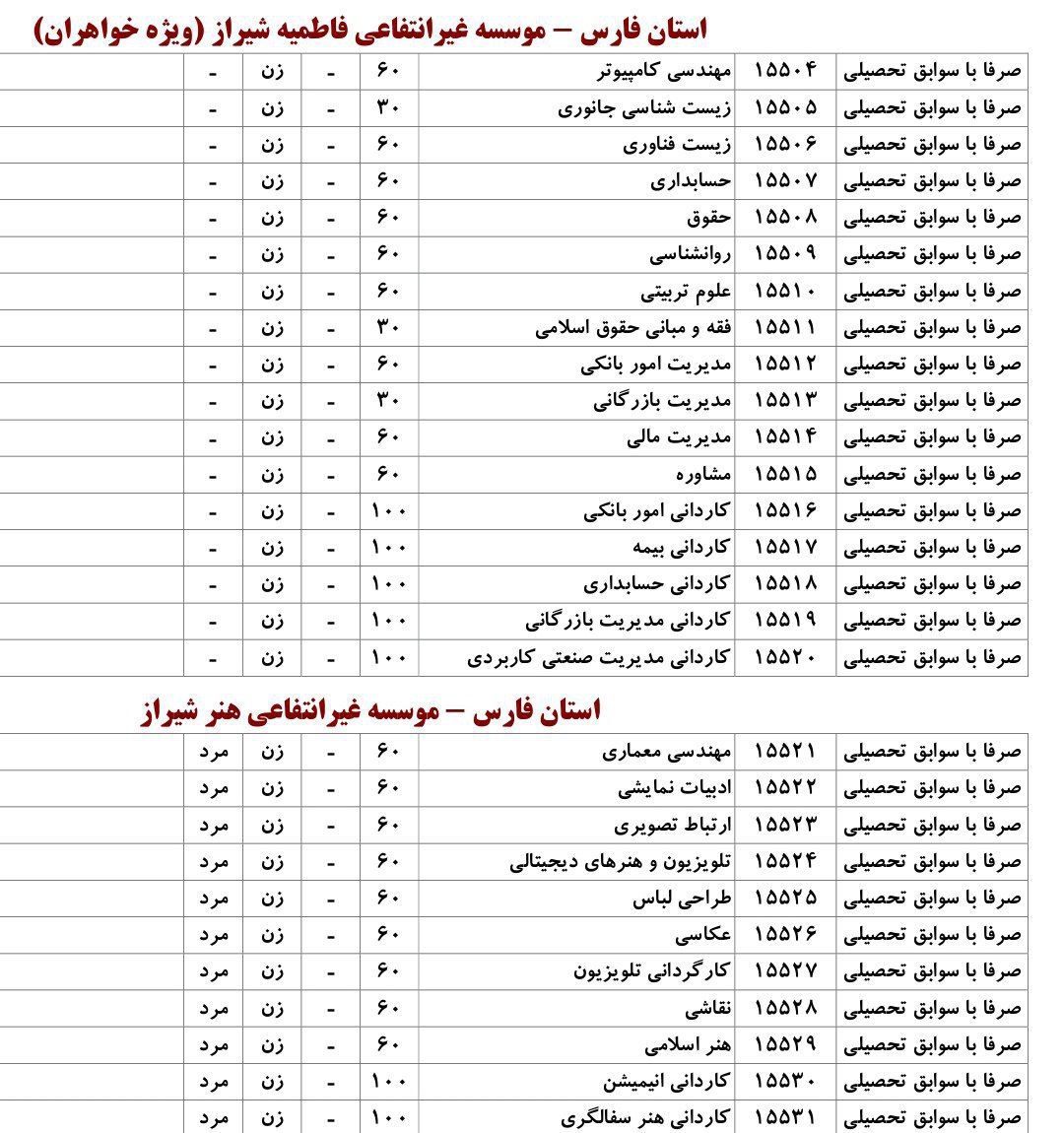fields-without-art-exam (2)